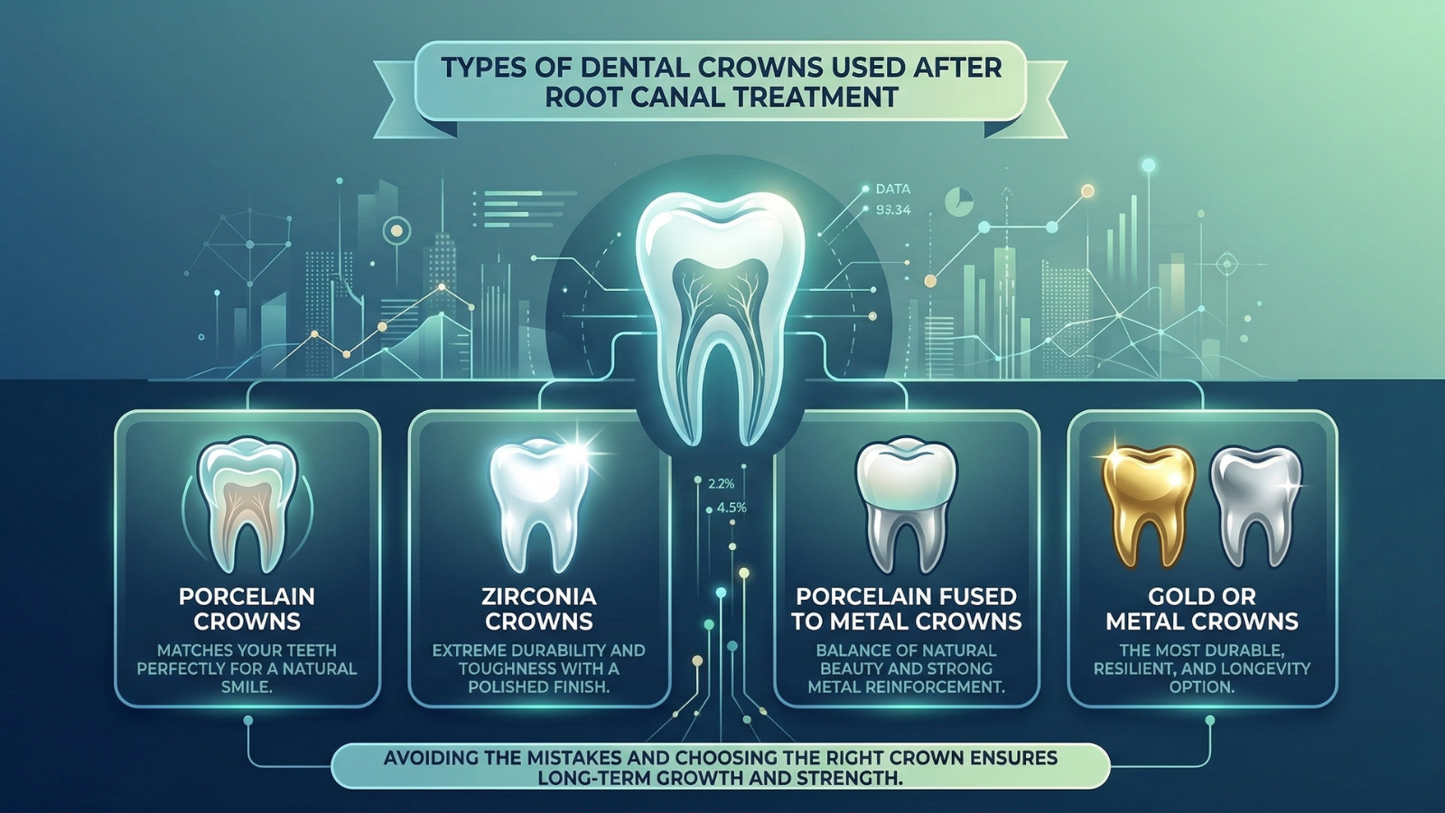 Types of Dental Crowns Used After Root Canal