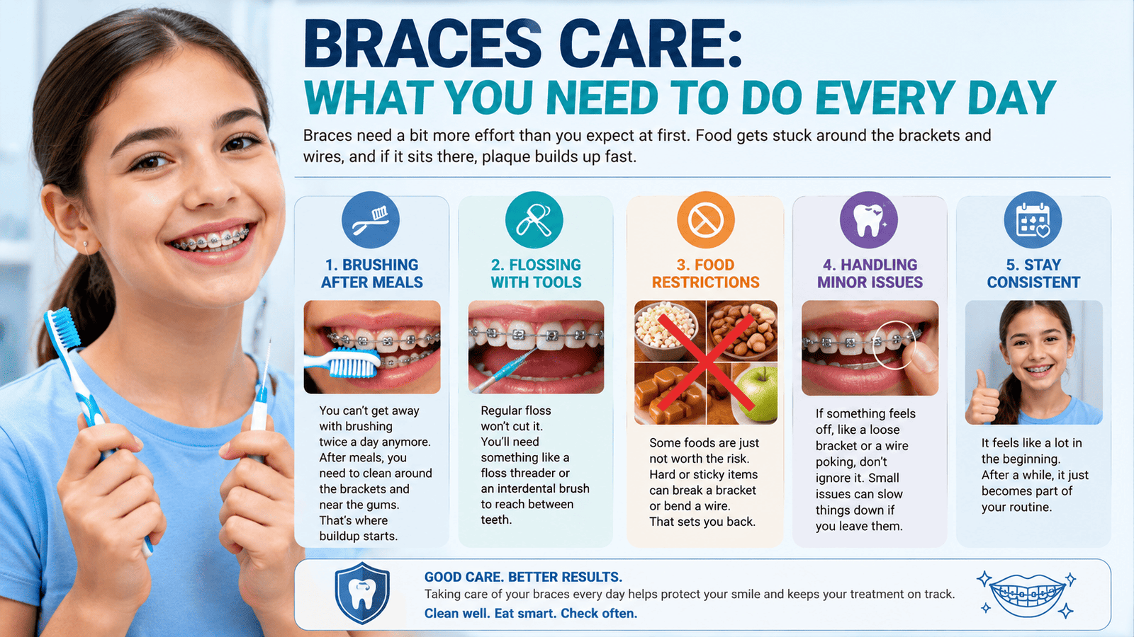 Braces-Care-What-You-Need-to-Do-Every-Day