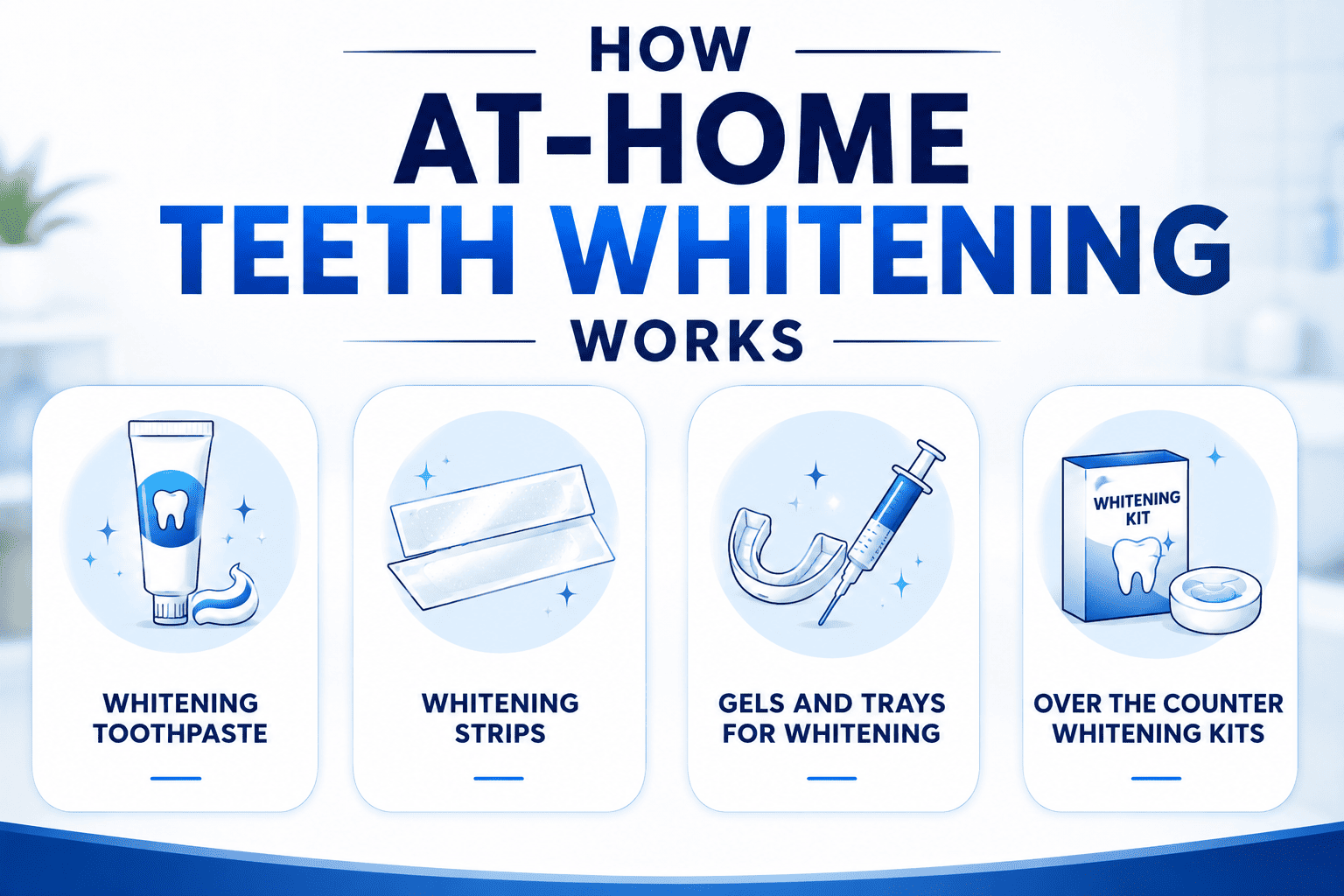 How-At-Home-Teeth-Whitening-Works