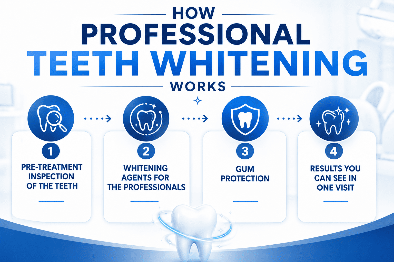 How-Professional-Teeth-Whitening-Works